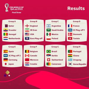 جدول گروه بندی تیم های حاضر در جام جهانی ۲۰۲۲